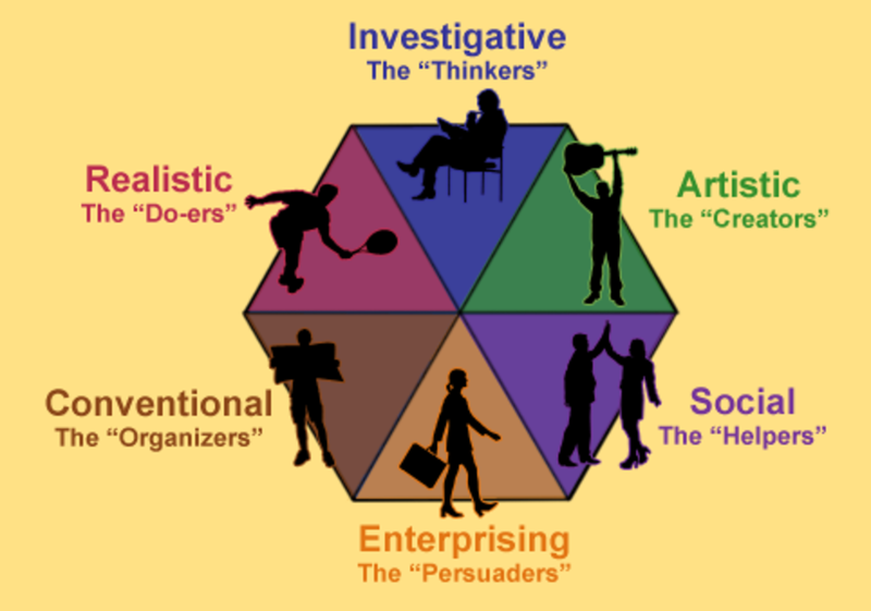 Which Character Best Represents Each Type? : r/mbti