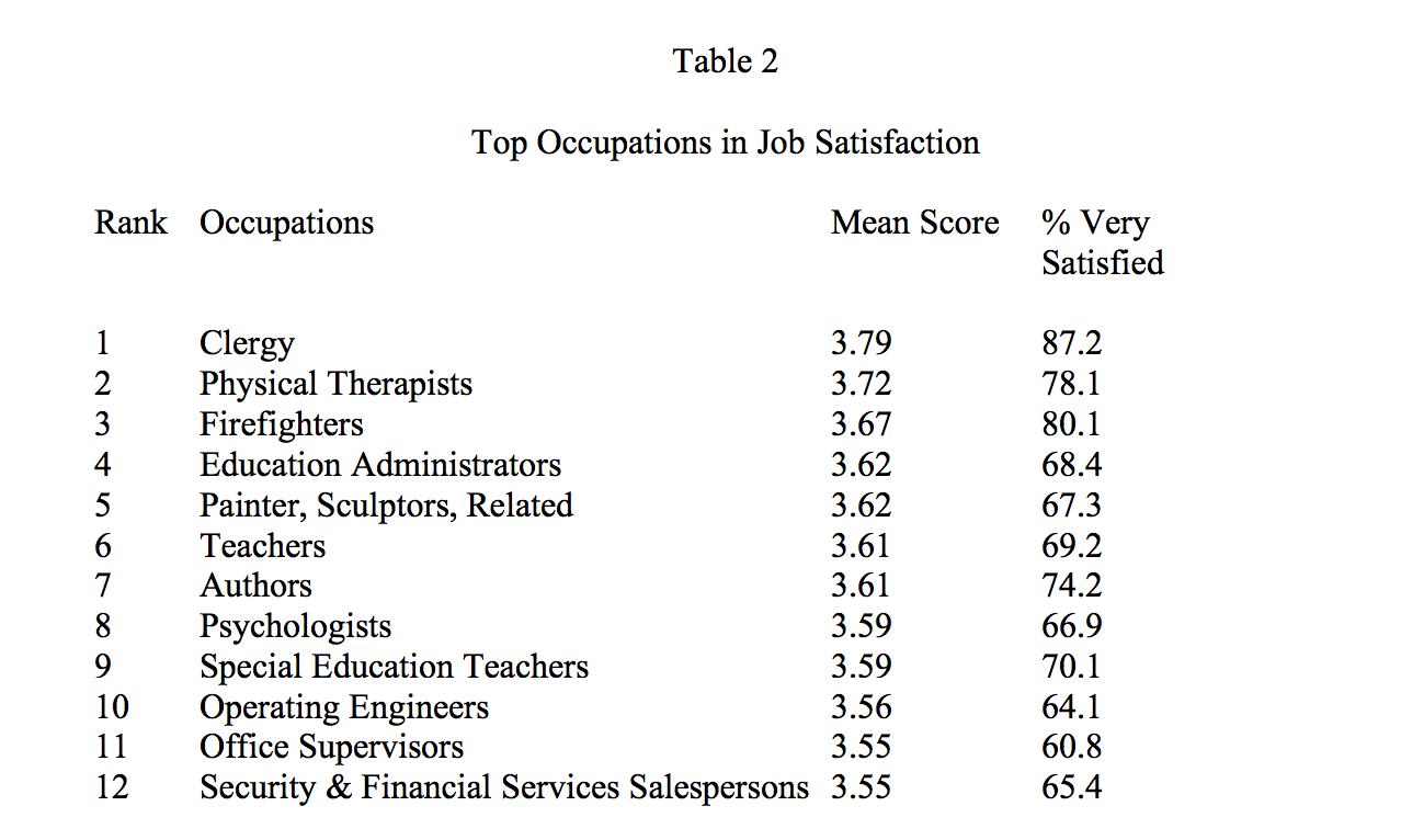 research studies related to job satisfaction