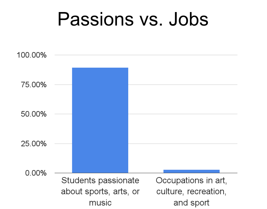 what jobs are in demand in canada 2022