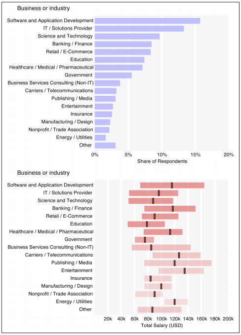 entry level data science jobs salary