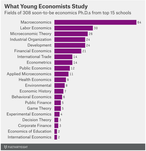 is economics phd worth it