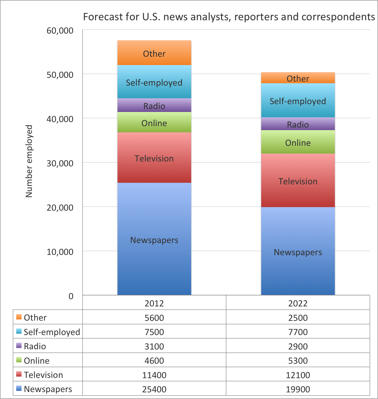 career profile report on news analyst career profile report on news analyst