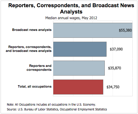 journalism career journalist