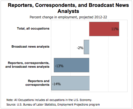 Journalism - Career Profile