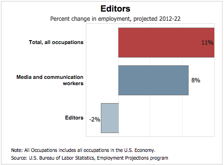 Journalism - Career profile