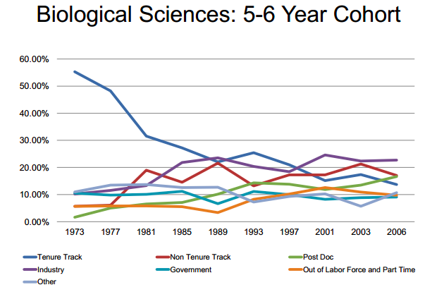 biomedical research career program