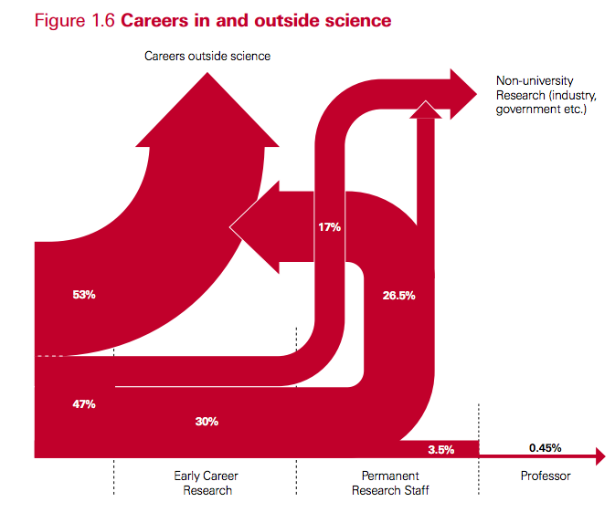 biomedical research career program