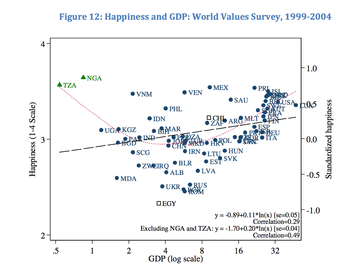 World values Survey of Happiness. World values Survey. World value Survey Dynamic. Исследование жизненных ценностей населения (World values Survey (WVS)).