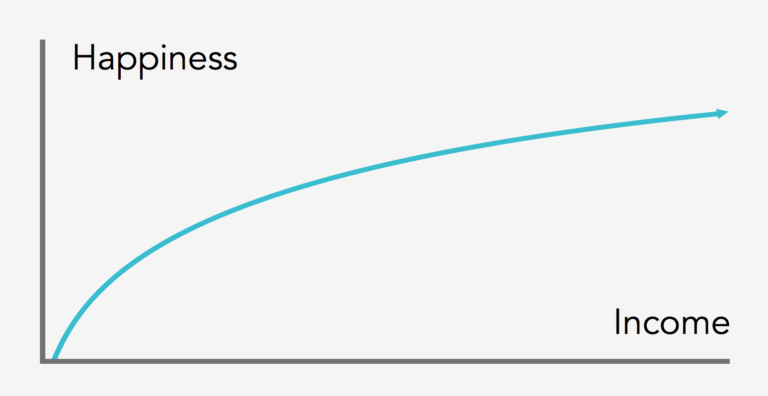 Everything You Need To Know About Whether Money Makes You Happy 