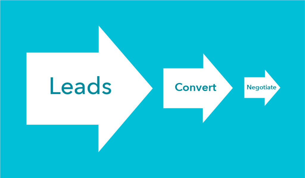 Lead Conversion. Getting advice.