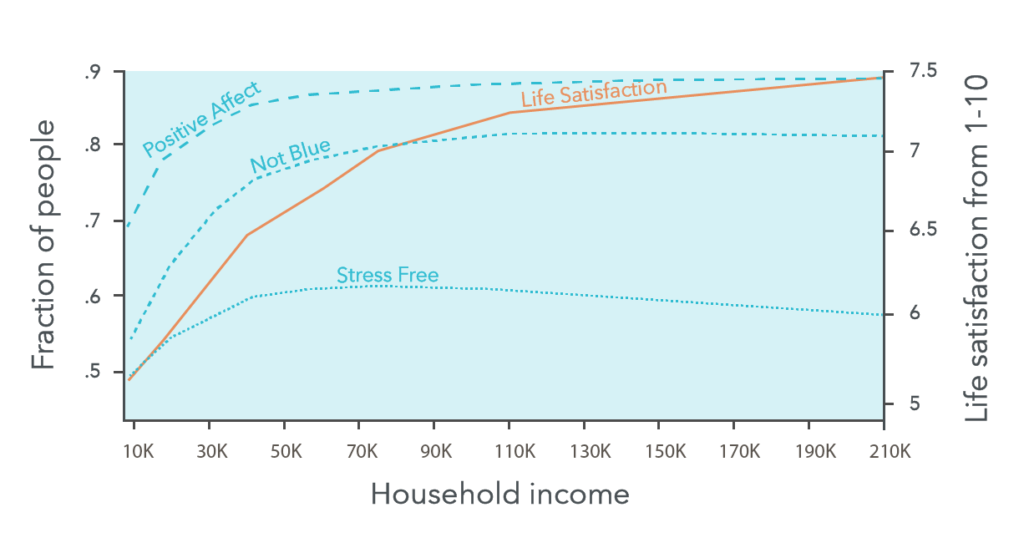 Satisfaction for quick cash