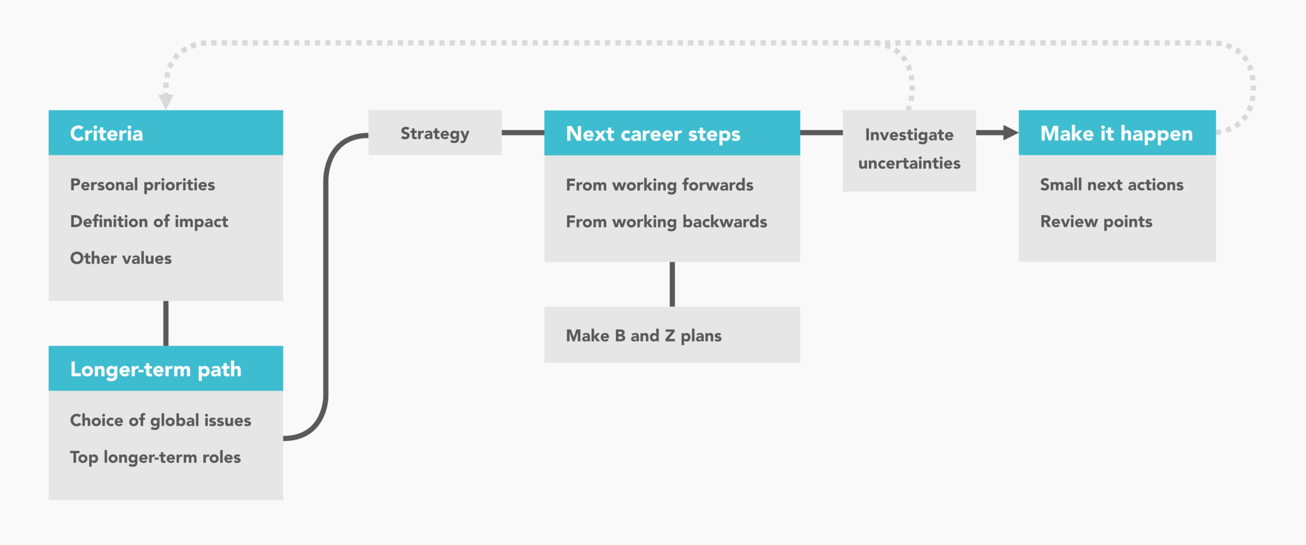 Risiko Ohne Kann Standhalten Career Planning Definition Hacken Gep ck 