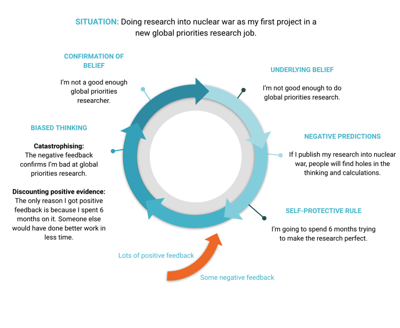 LR imposter syndrome cycle