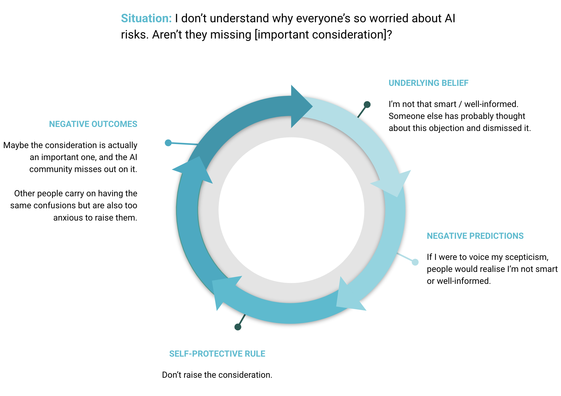 community imposter syndrome cycle