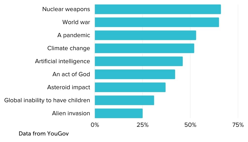 Can AI cause human extinction?