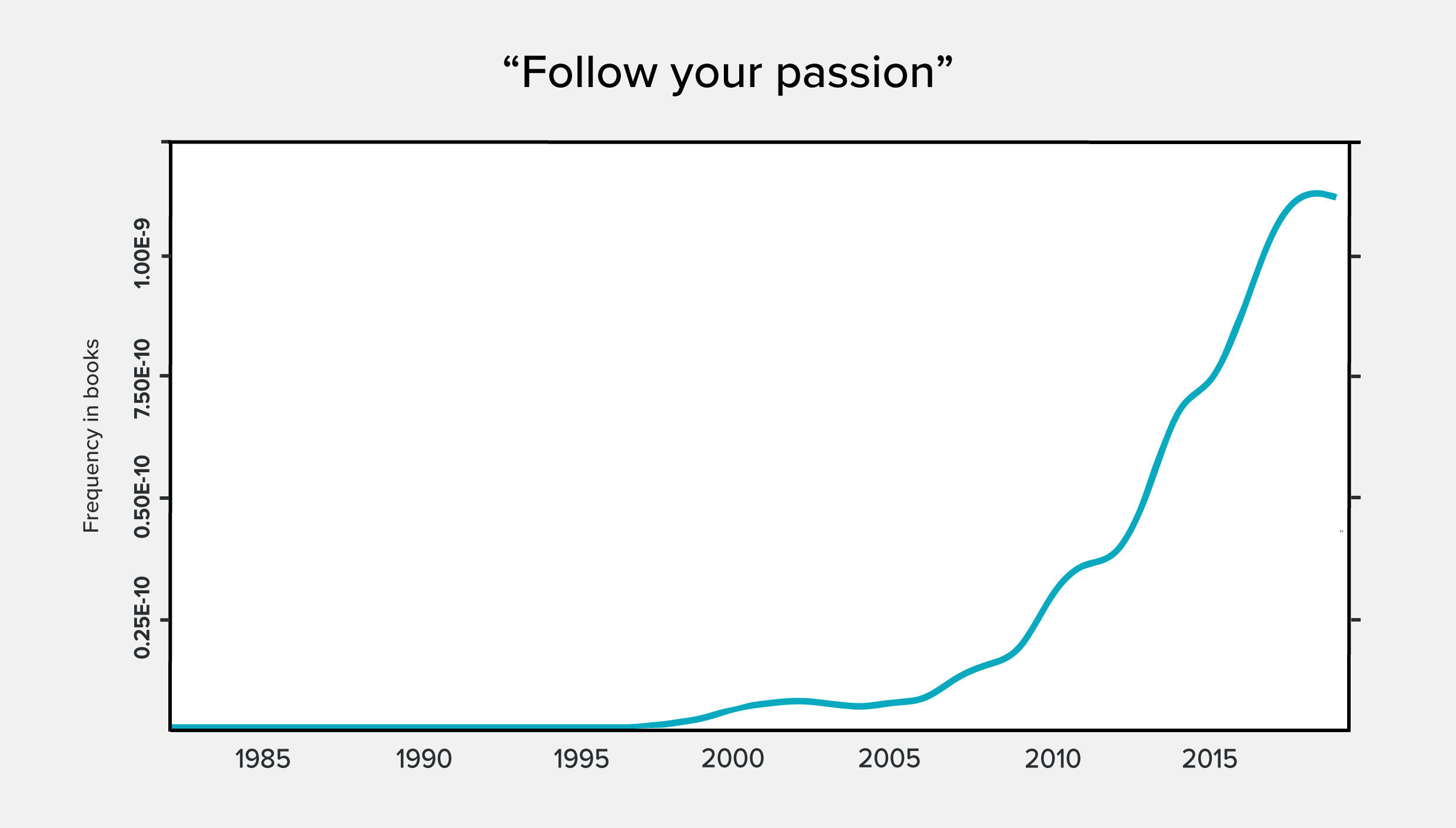 Follow your passion