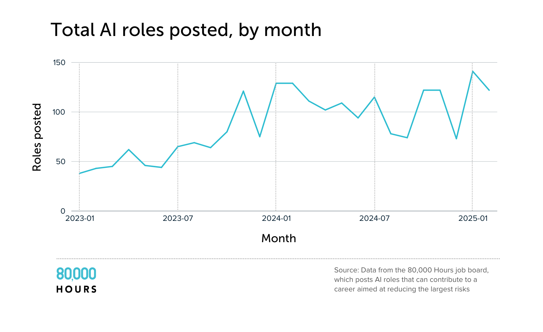 Total AI roles